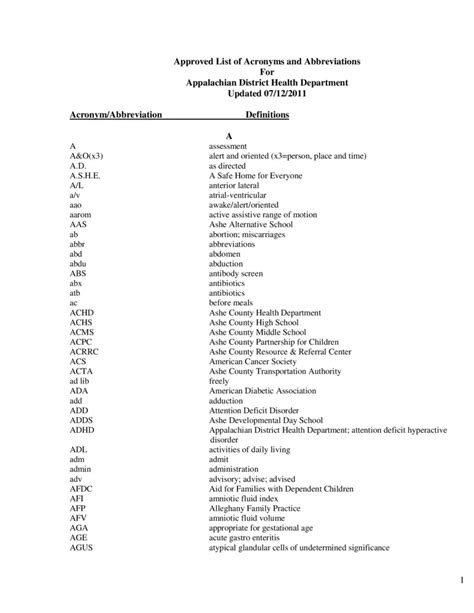 makati abbreviation|Top Makati Acronyms and Abbreviations: Comprehensive Guide.